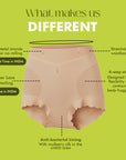 Beige women's underwear with features highlighted on a green background